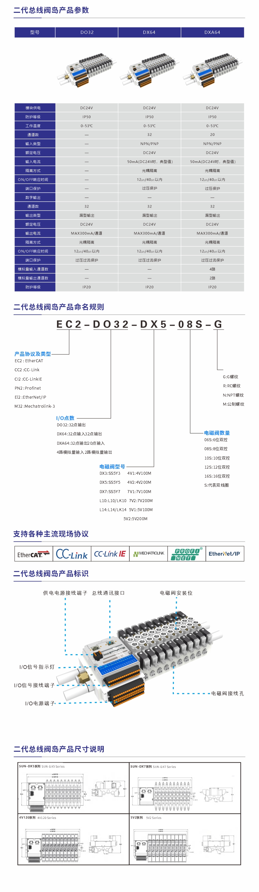 二代閥島參數(shù)規(guī)格.jpg